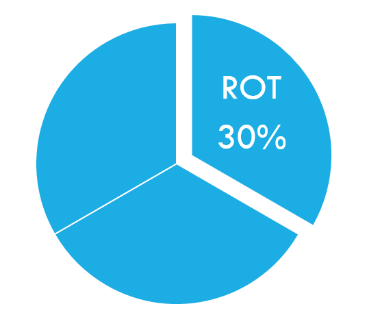 rot